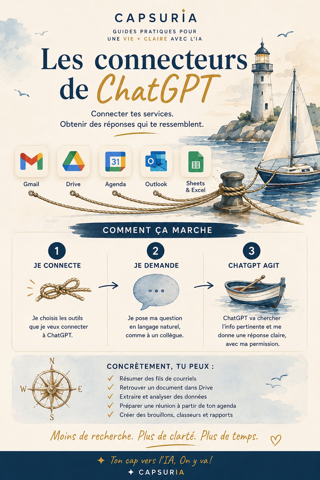 Affiche CapsurIA : les connecteurs de ChatGPT, en un coup d'oeil