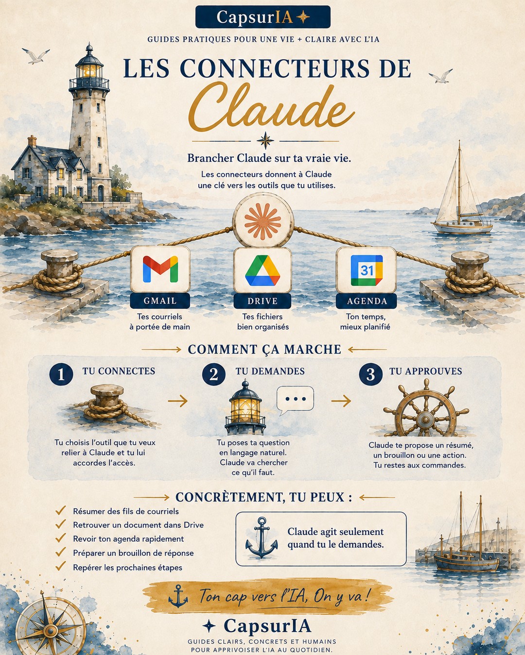 Affiche CapsurIA : les connecteurs de Claude, en un coup d'oeil