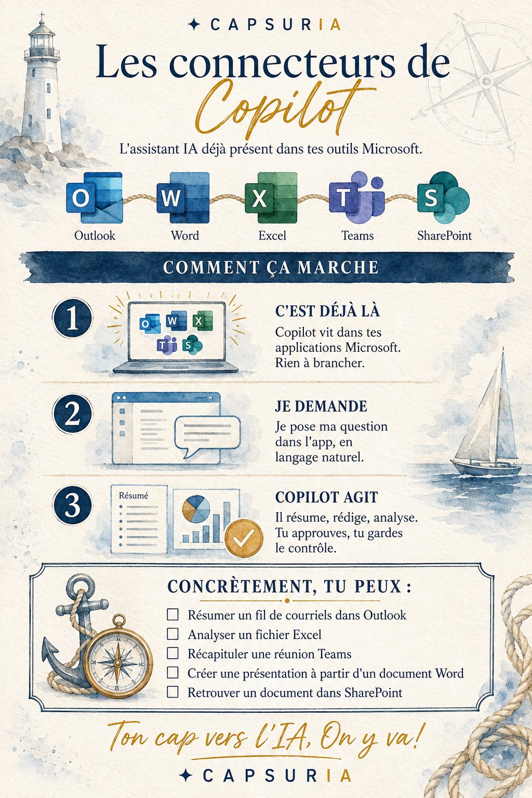 Affiche CapsurIA : les connecteurs de Copilot, en un coup d'oeil