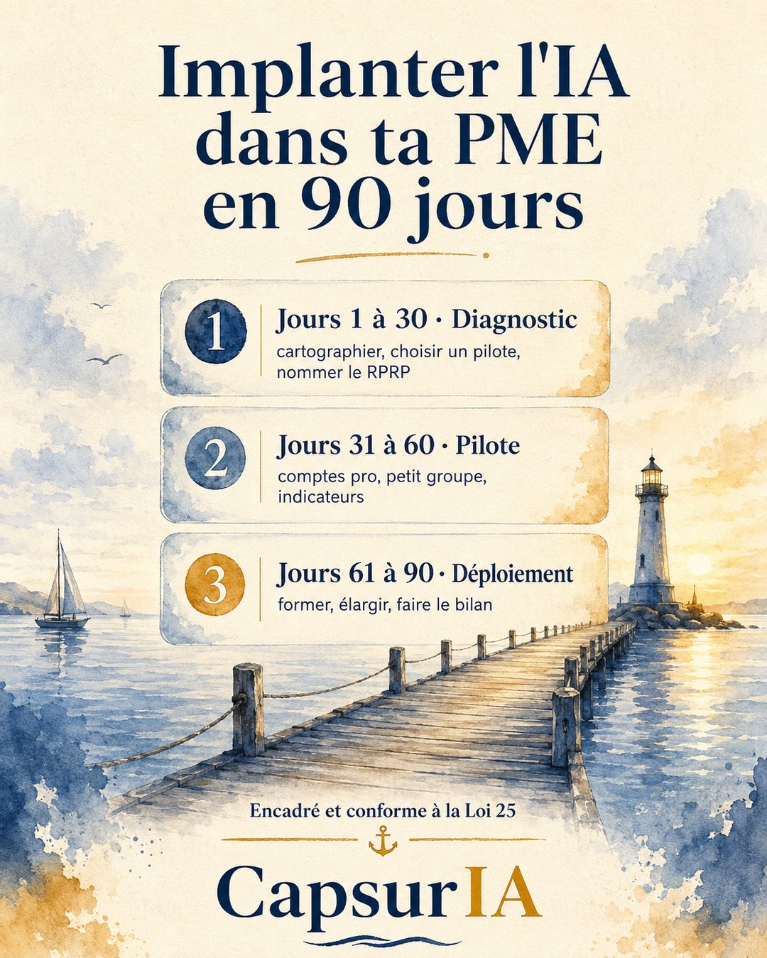 Affiche CapsurIA · Implanter l'IA dans ta PME en 90 jours, trois étapes : diagnostic, pilote, déploiement