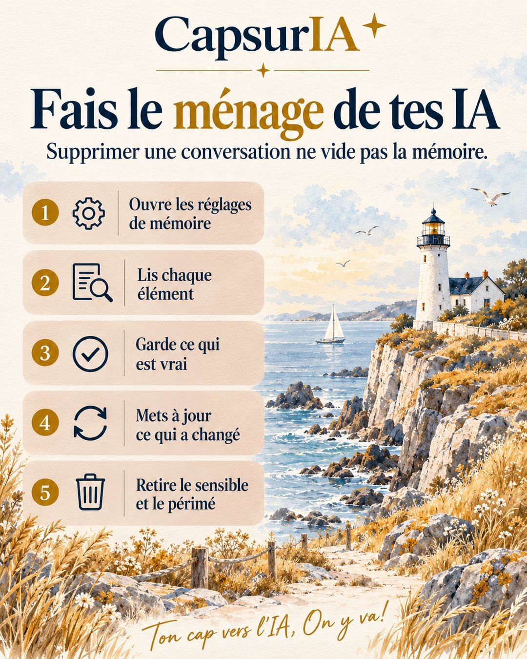 Affiche CapsurIA : Fais le ménage de tes IA, cinq étapes, ouvre les réglages de mémoire, lis chaque élément, garde ce qui est vrai, mets à jour ce qui a changé, retire le sensible et le périmé