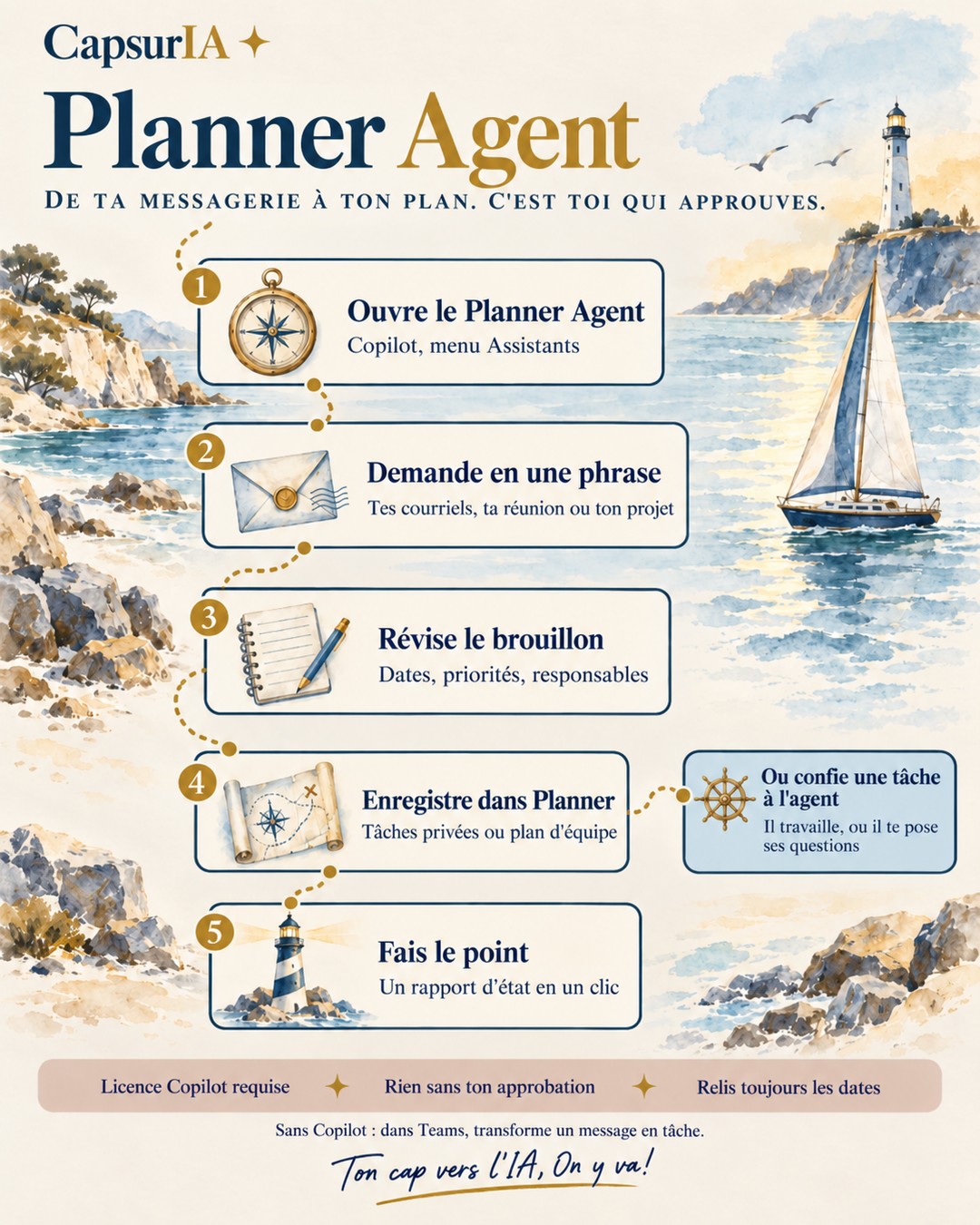 Affiche CapsurIA : le Planner Agent en cinq étapes, de ta messagerie à ton plan, avec la possibilité de confier une tâche à l'agent