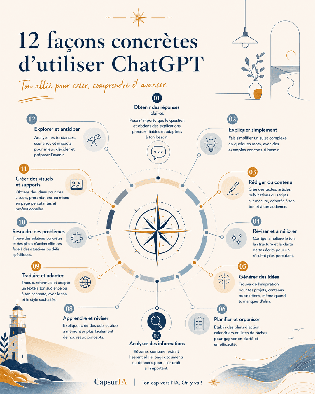 Affiche CapsurIA : 12 façons concrètes d'utiliser ChatGPT