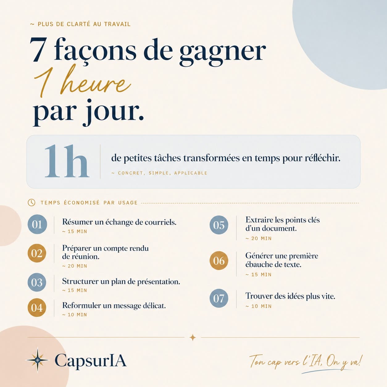 Affiche CapsurIA : 7 façons de gagner 1 heure par jour