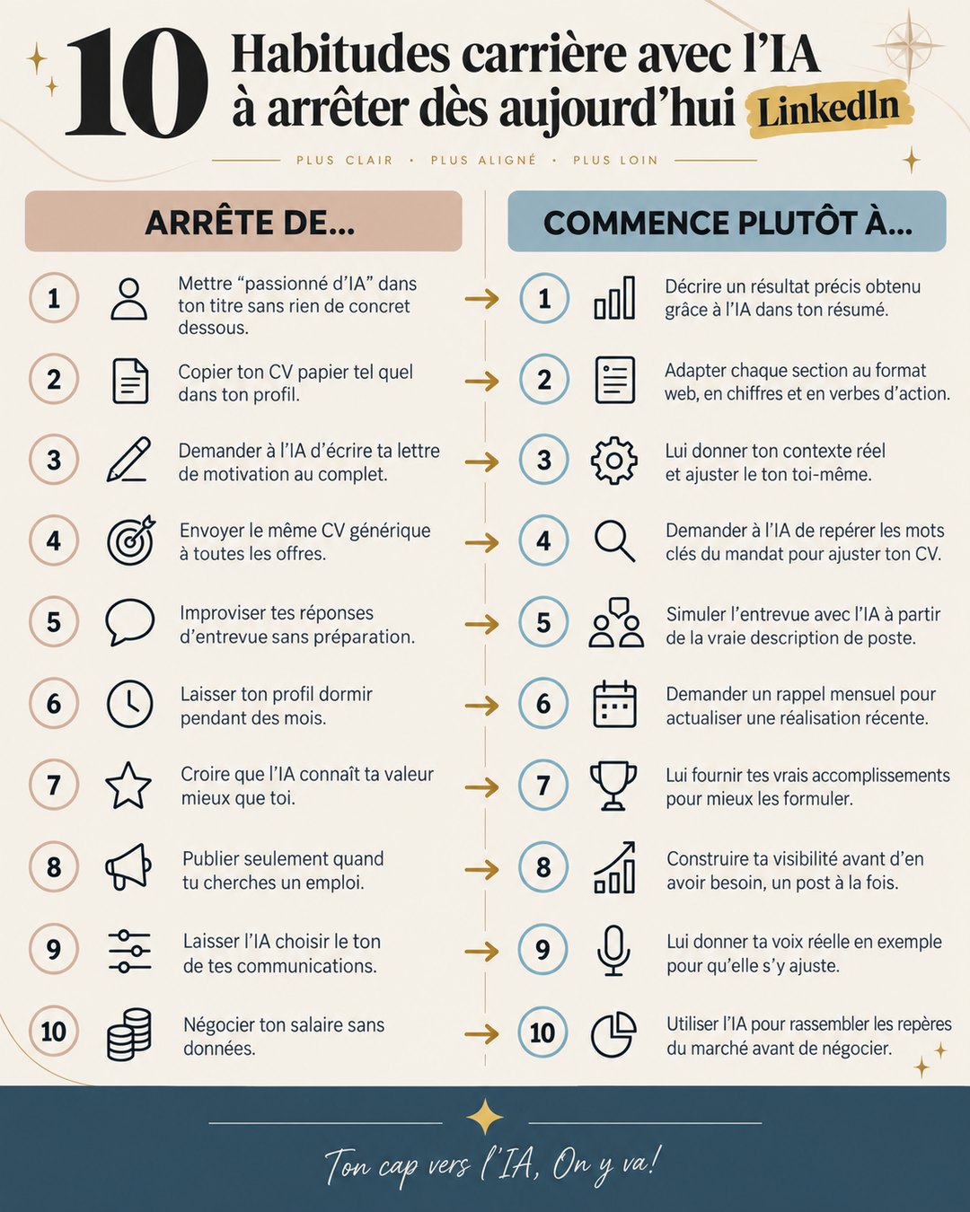 Affiche CapsurIA : 10 habitudes carrière avec l'IA à arrêter dès aujourd'hui sur LinkedIn, et le geste à adopter à la place