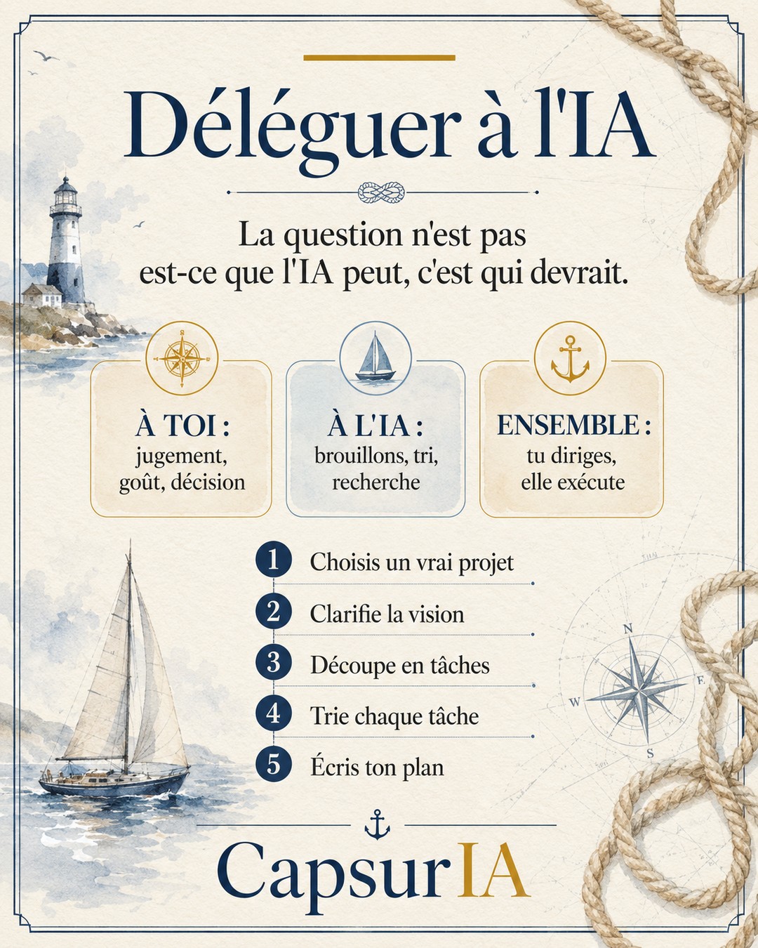 Affiche CapsurIA : Déléguer à l'IA, à toi le jugement, à l'IA les brouillons, ensemble les allers-retours, et les cinq étapes