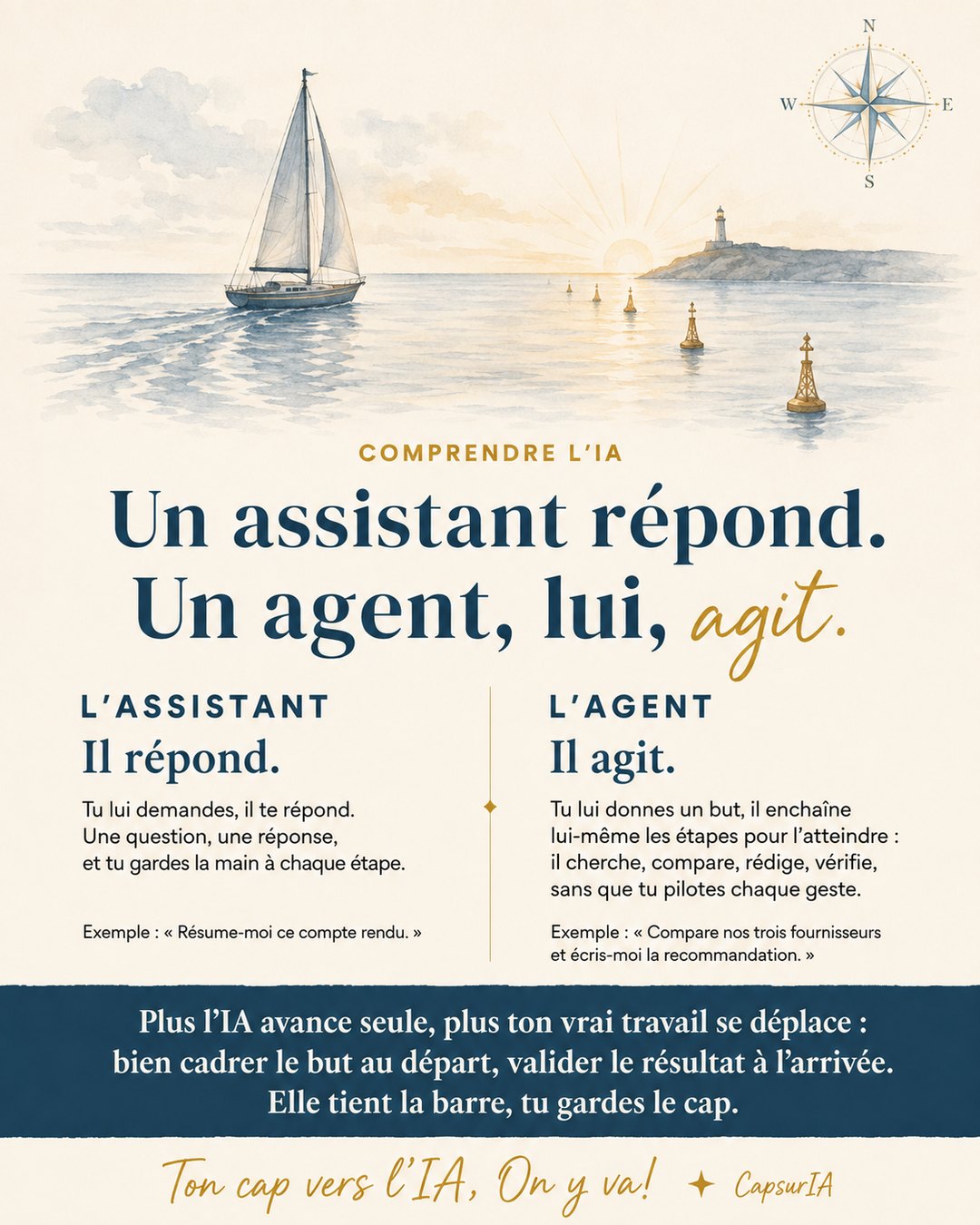 Affiche CapsurIA : la différence entre un assistant qui répond et un agent qui agit, illustrée par un voilier voguant vers un cap balisé