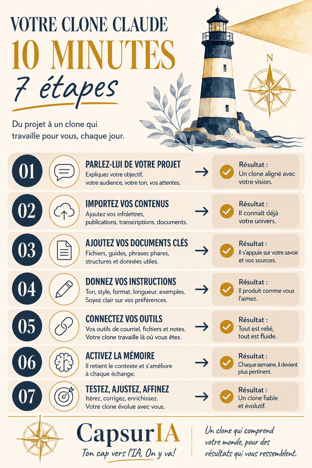 Affiche CapsurIA : ton clone Claude en 10 minutes, les 7 étapes