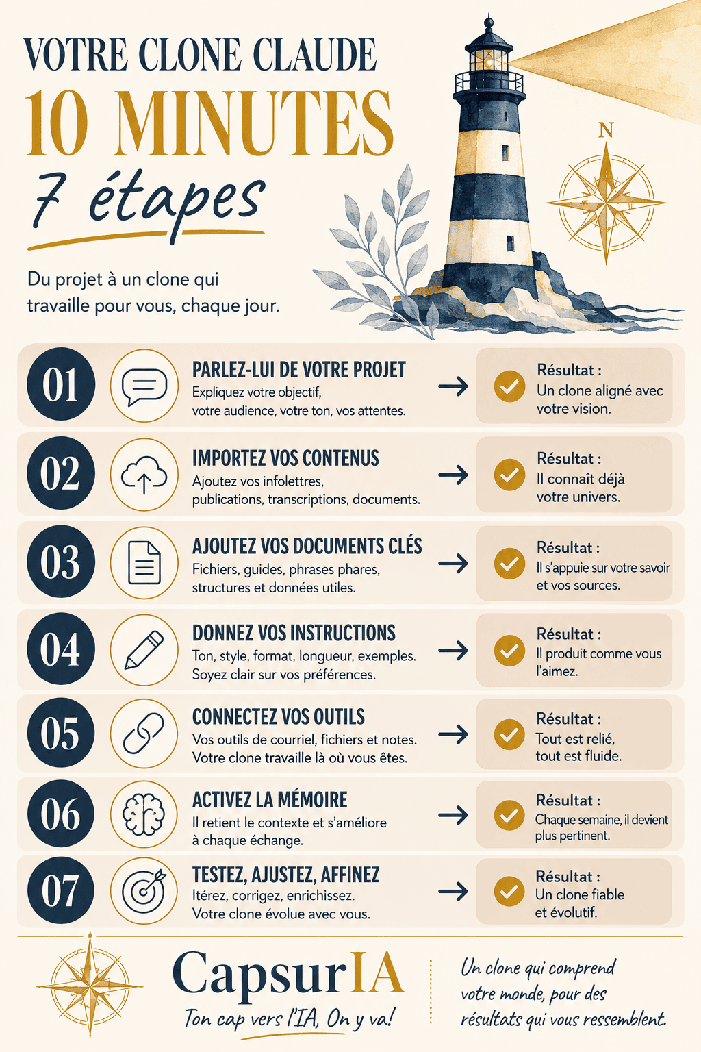 Affiche CapsurIA : ton clone Claude en 10 minutes, les 7 étapes