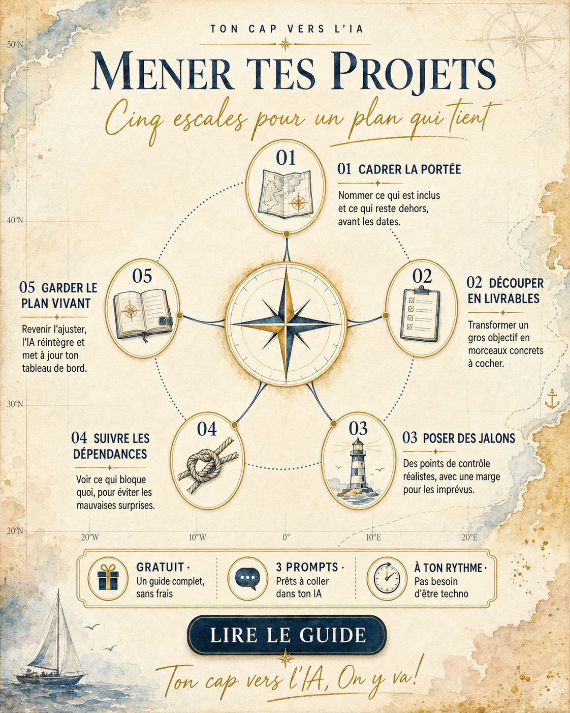 Affiche CapsurIA : mener tes projets, cinq escales pour un plan qui tient, carte marine aquarelle