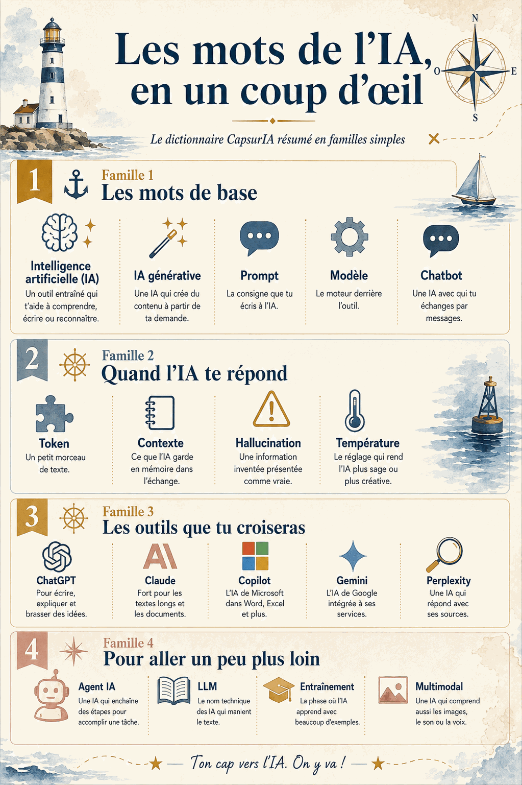 Affiche CapsurIA : les mots de l'IA en un coup d'oeil, le dictionnaire résumé en familles
